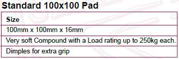 Anti-Vibration Rubber Pad 100x100 Load rating Table